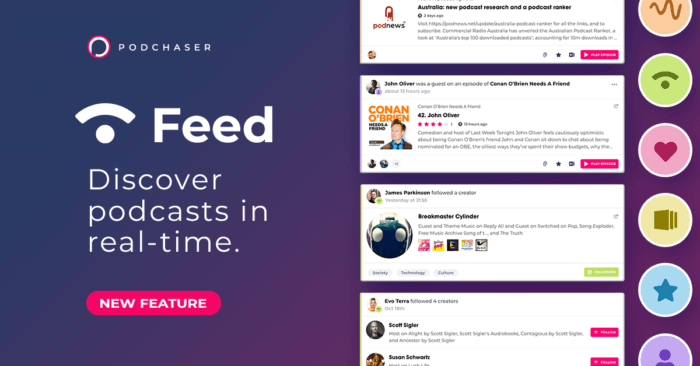 Podchaser Feed – Discover podcasts in real-time.