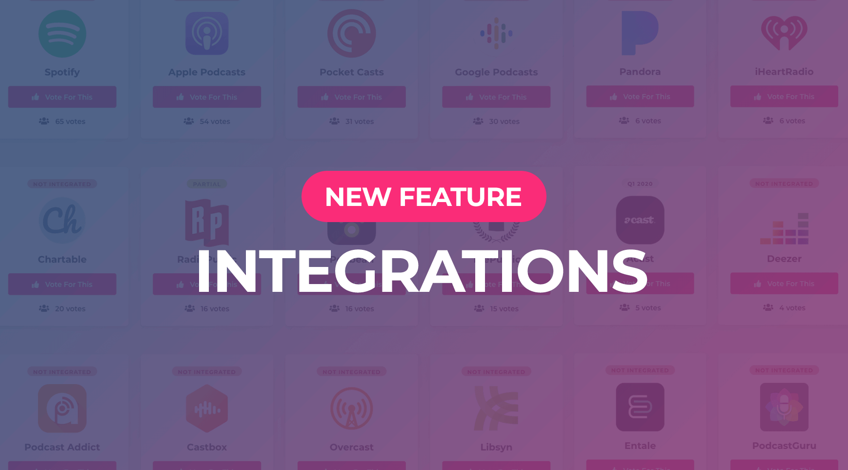 Introducing, Podchaser Integrations
