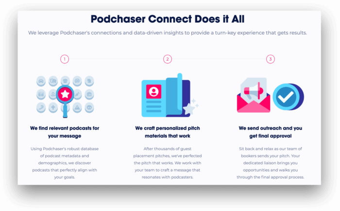 Overview of how Podchaser Connect helps book podcasts