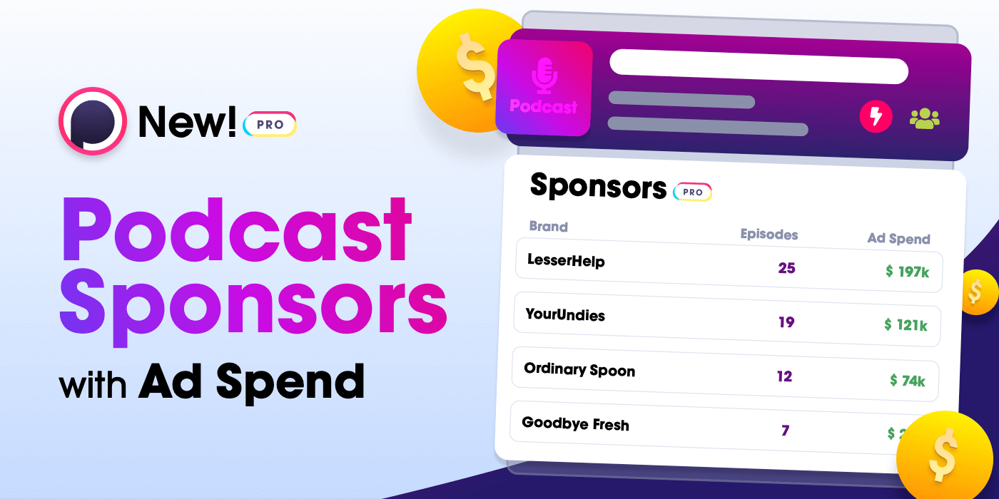 New! Sponsors & Ad Spends: Exclusive Insight into the Podcast Market