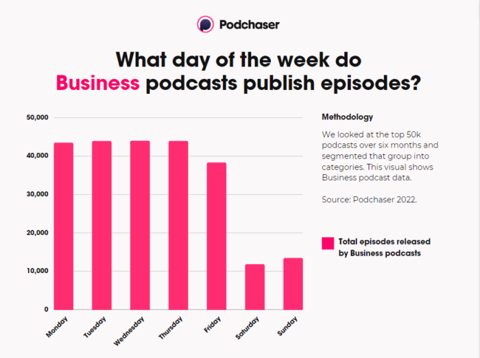 Pink bar graph business podcast release days