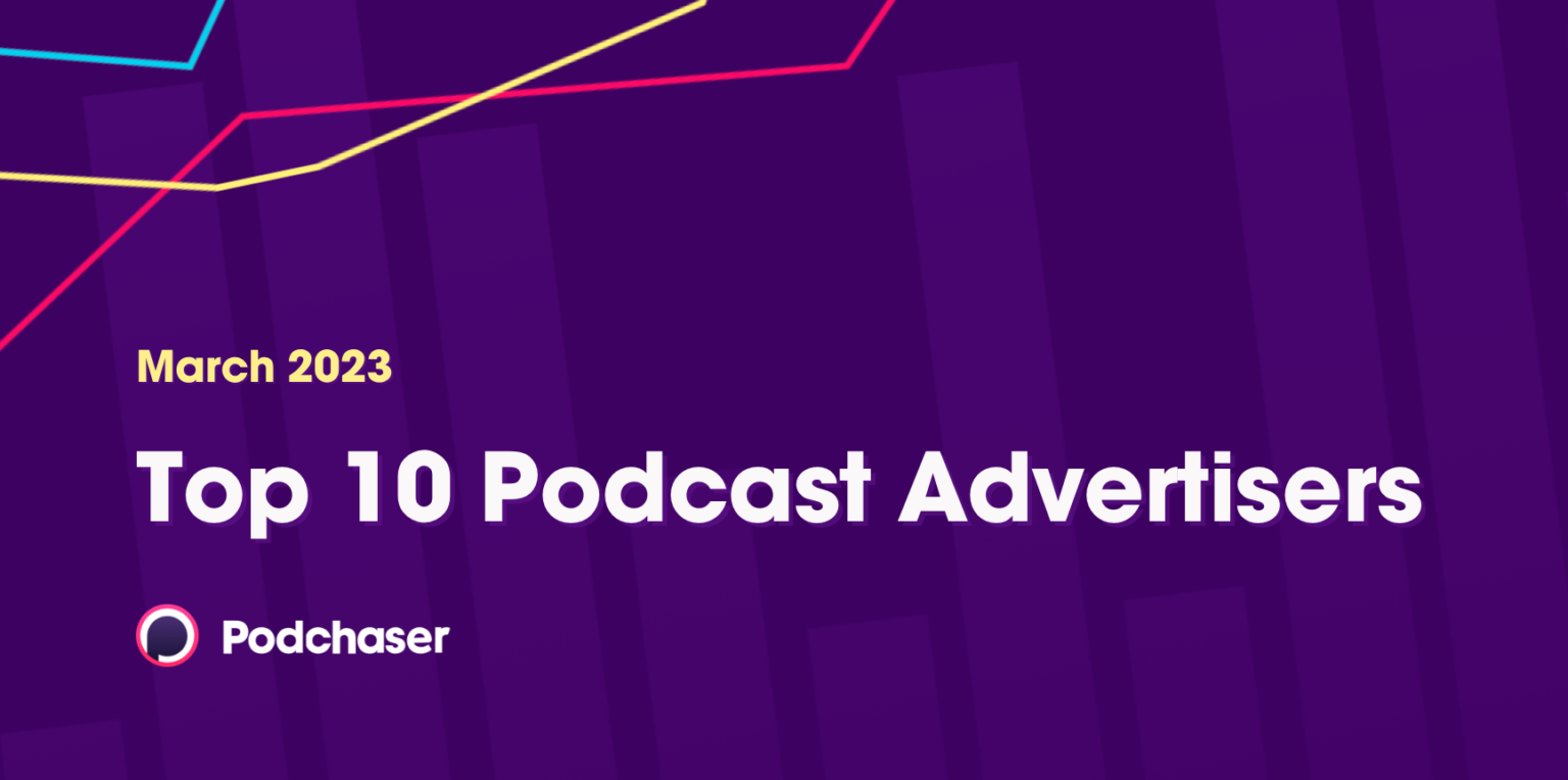 Top 10 Podcast Advertisers of March 2023