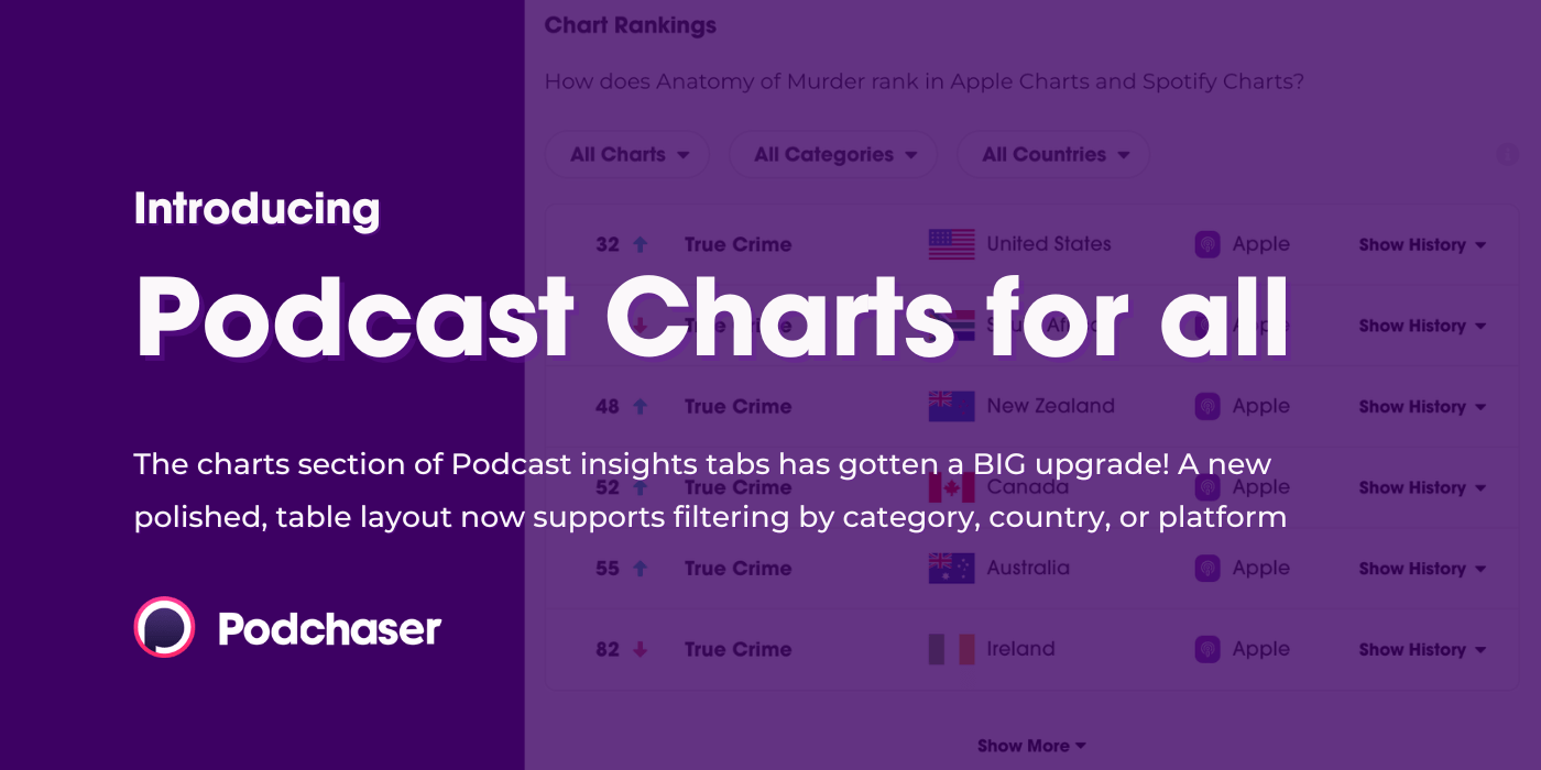 New! Podcast Charts available on every Podchaser podcast page