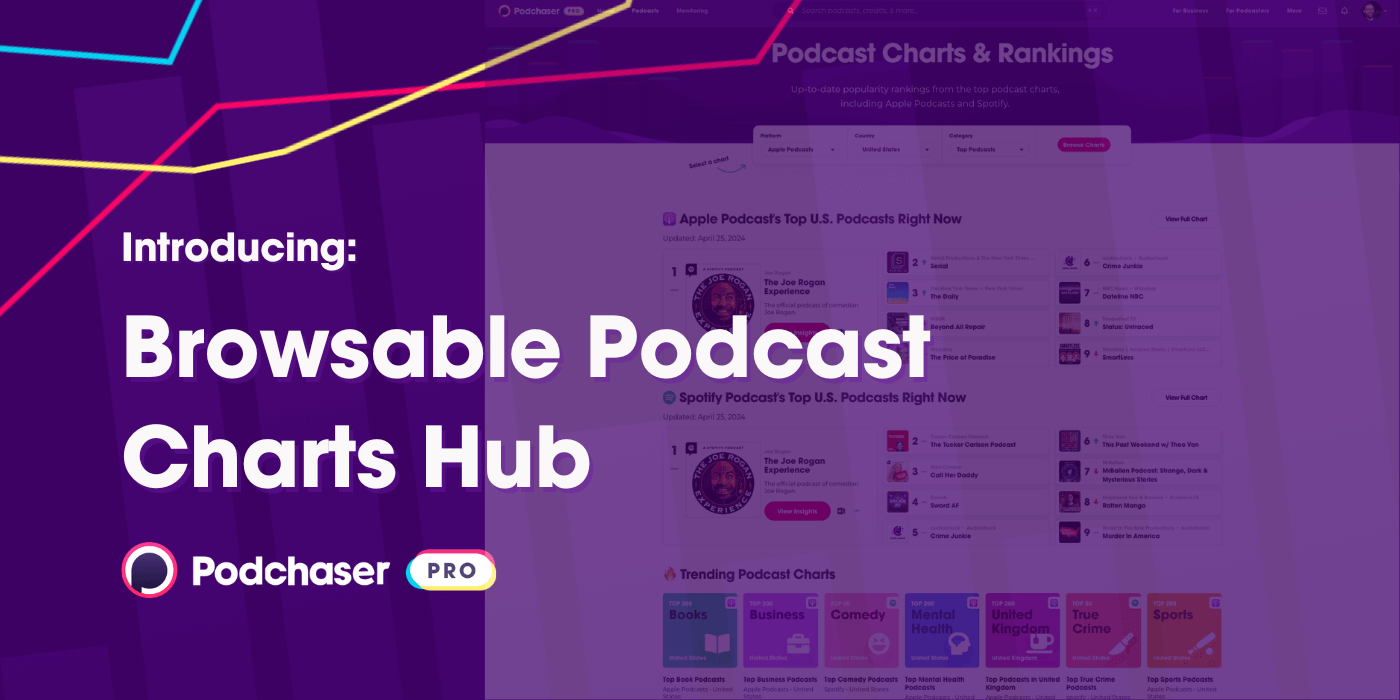 New! Browsable Podcast Charts Hub